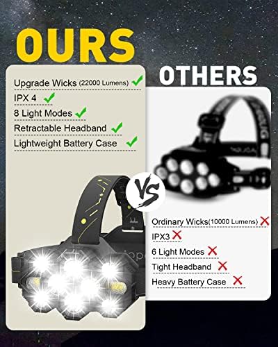 Victoper Rechargeable Headlamp 22000 Lumen 10 LEDs Head Light