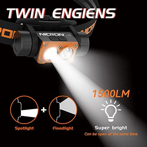Bright 1500 Lumens Headlamp