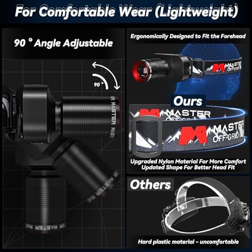Dobudo Upgraded Headlamp - 1000LM 3690ft Headlight