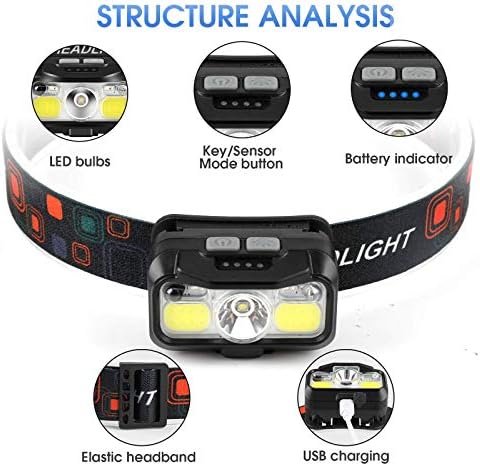 1200 Lumen Rechargeable Headlamp 2-Pack Waterproof