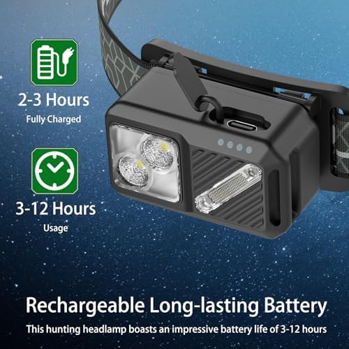 2-Piece Rechargeable LED Headlamp Set 2500-lumen Waterproof 90Adjustable Magnetic Adsorb