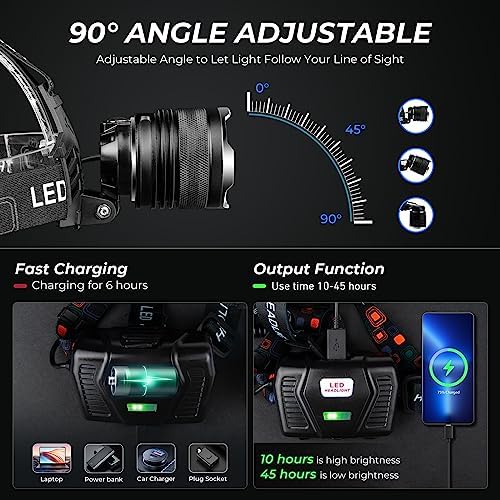 100000 Lumens Adjustable Rechargeable Headlamp