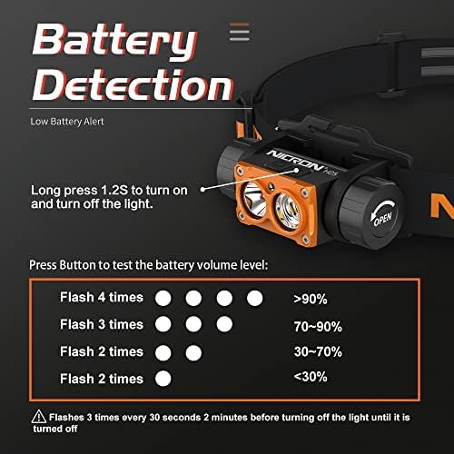Bright 1500 Lumens Headlamp