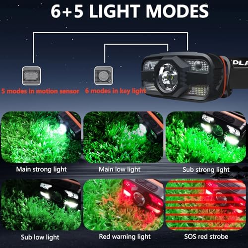 ASORT 2-Pack Headlamp 2000 Lumen Motion sensor Water Resistant