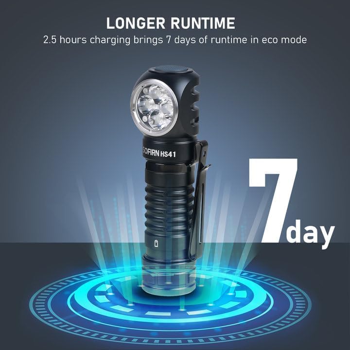 4000 Lumen Rechargeable Headlamp with 9 Light Modes and IP68 Waterproofing