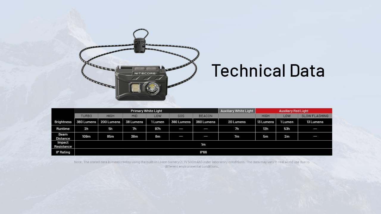 Nitecore NU20 Headlamp