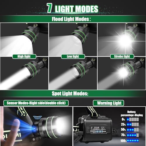 Rechargeable Headlamp 100000 Lumens