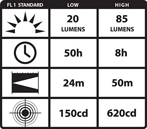 Streamlight 61024 Septor 85 Lumen Headlamp