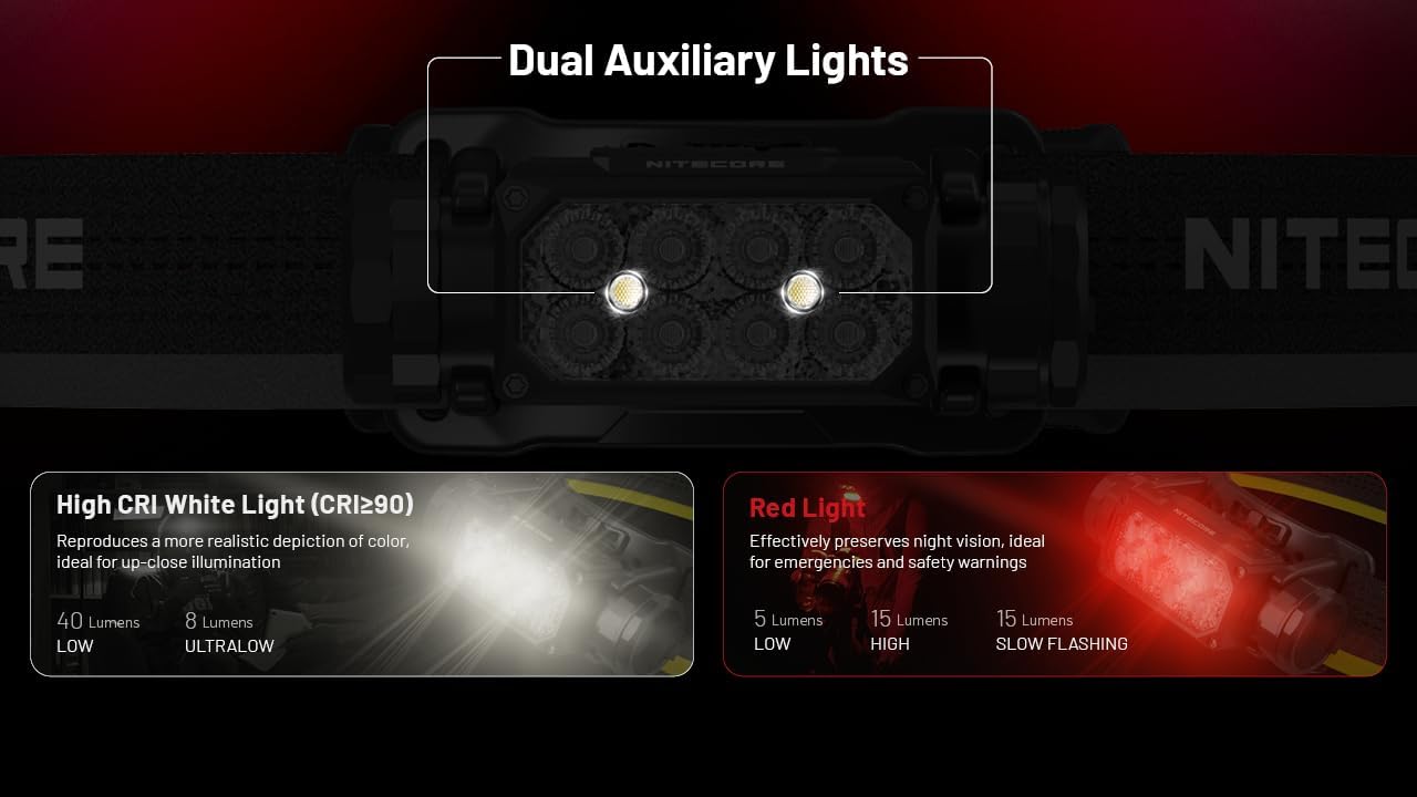 Nitecore HC65 UHE - 2000 Lumen Headlamp