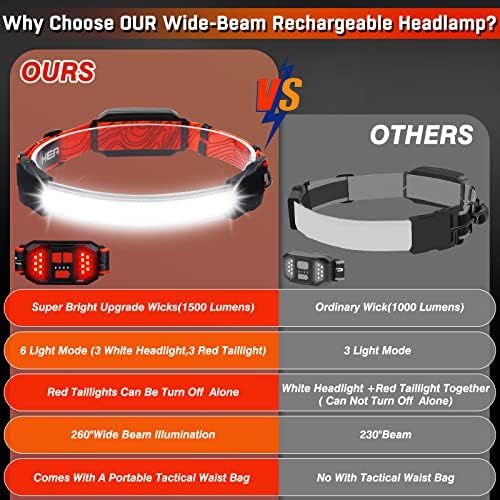 bright 1500 lumens headlamp with taillight waterproof camping accessory