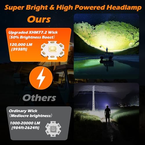 120000LM Super Bright LED Headlamp Zoomable with 5 Modes and IP67 Waterproof