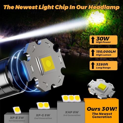 The XILUO 150000 LM Rechargeable Headlamp