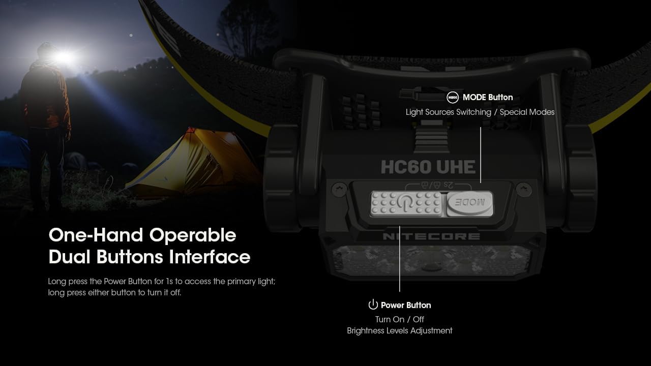 1600 Lumens Rechargeable Headlamp