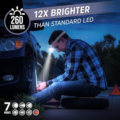 Energizer LED Headlamp PRO