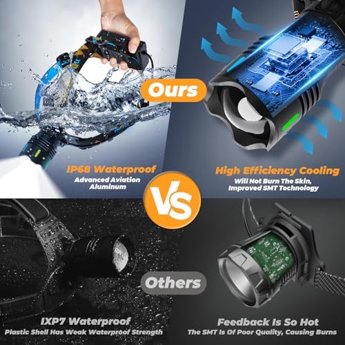 160000 LM Rechargeable Headlamp with 11 Modes 90-Hour Battery and IP68 Waterproof