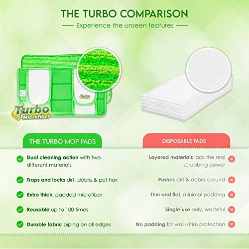 Premium Reusable Swiffer Dust Pads - 12 Inch Microfiber Mop Rolls