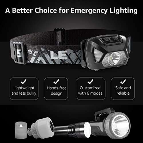 Lepro 320015 2-Piece 1300Lux Headlamp