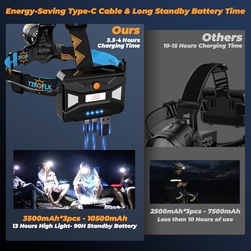 160000 LM Rechargeable Headlamp with 11 Modes 90-Hour Battery and IP68 Waterproof