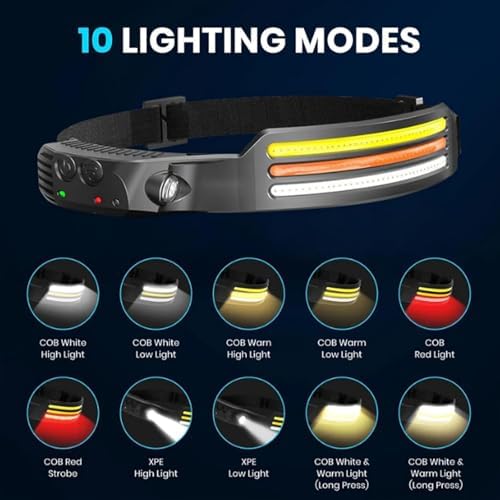 Piywan Wavepro 230 Ultra-Light Motion-Sensing Headlamp with 230 Floodlight Waterproof