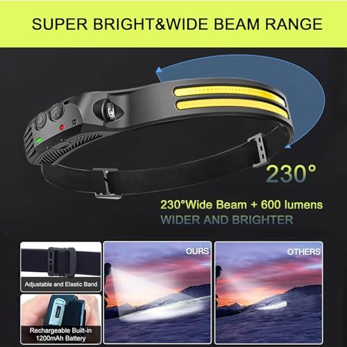 Versatile Dual LED Headlamp for Camping Hiking and Working