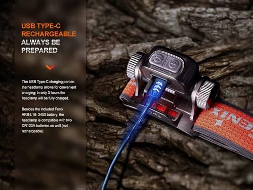 FENIX HM65R-T V20 Power Dual-Beam Headlamp