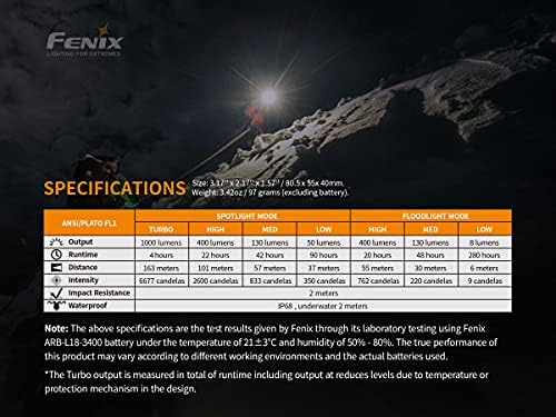 Fenix HM65R Dual Beam Headlamp Spot and Flood Light Rechargeable with Lumen Organizer