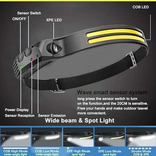 Versatile Dual LED Headlamp for Camping Hiking and Working