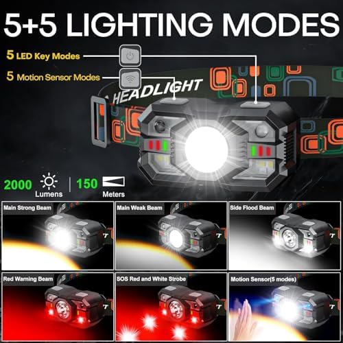 Sogdeco 3-Pack Rechargeable Headlamp Flashlight 1