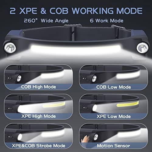 Low-Cost Durable LED Headlamp for Camping