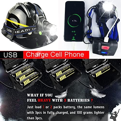 Bright Portable Rechargeable LED Headlamp