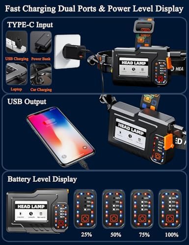 Rechargeable 900000 Lumen 6 Modes Headlamp for Foreheads