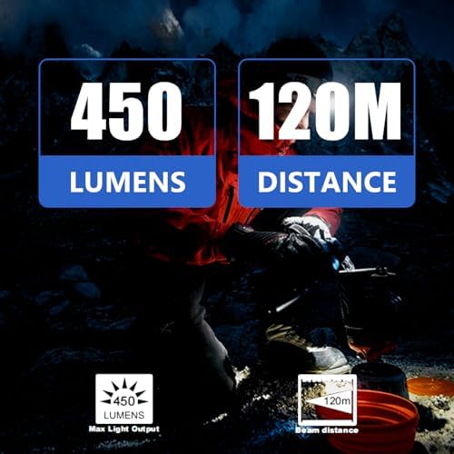 IPX4 Waterproof LED Headlamp 450 Lumens Focusing Cap