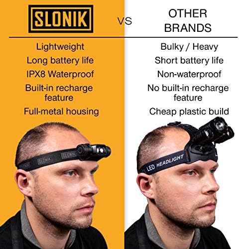 SLONIK 1000 Lumen Rechargeable Headlamp - 60 ft Beam IPX4 Waterproof Black