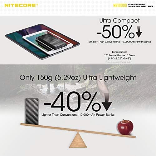 Nitecore NU21 NB10000 Bundle