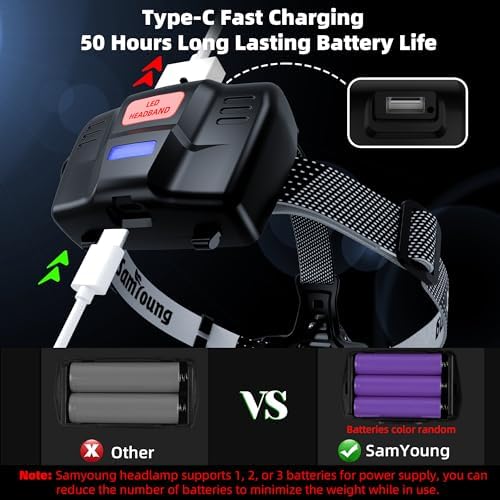 100000 LM LED Headlamp 7 Modes IP67 Waterproof 50h Battery Life 90 Adjustable