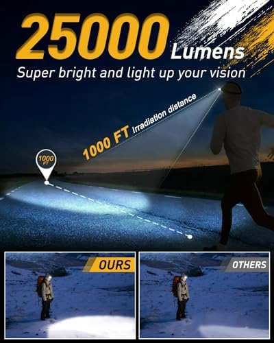Voph Rechargeable Headlamp 25000 Lumens 12 Modes Motion Sensor Headlamp Fix