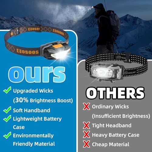 COSOOSMini LED Headlamp with Carrying Case