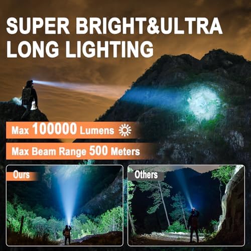 Chemailon Rechargeable Headlamp - Ultimate Foreward modes Adjusting and Keep Safe
