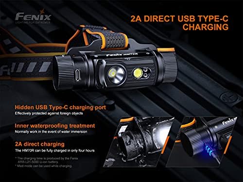 Fenix HM70R multi-functional headlamp