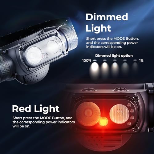 DanForce Rechargeable Headlamp American LED 1300 Lumens