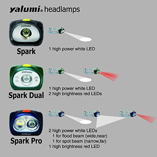 Yalumi LED Headlamp Set