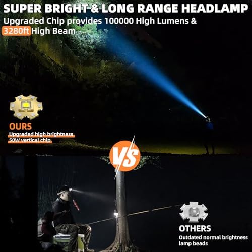 100000lm LED Rechargeable Headlamp with 90 Adjustable Motion Sensor