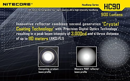 Nitecore HC90 Rechargeable Headlamp with Variable Output