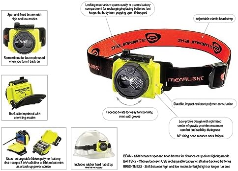 Streamlight 61601 Double Clutch USB Headlamp