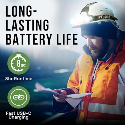 TDC 1080 Lumens Rechargeable IPX4 Headlamp with 8HR Battery and Rotatable Beam