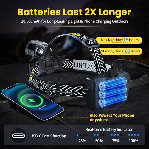 150000 Lumens Rechargeable Headlamp for Adults