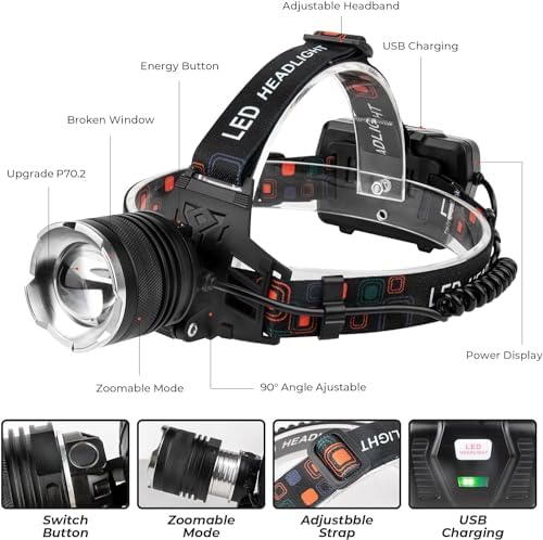100000 Lumens Adjustable Rechargeable Headlamp