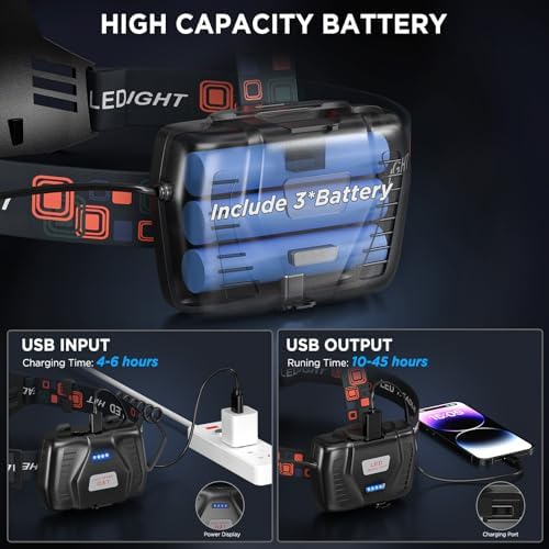 Bright Waterproof Rechargeable Headlamp Set for Camping Hiking
