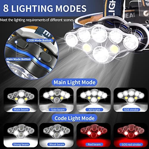 Rechargeable 8 LED Headlamp