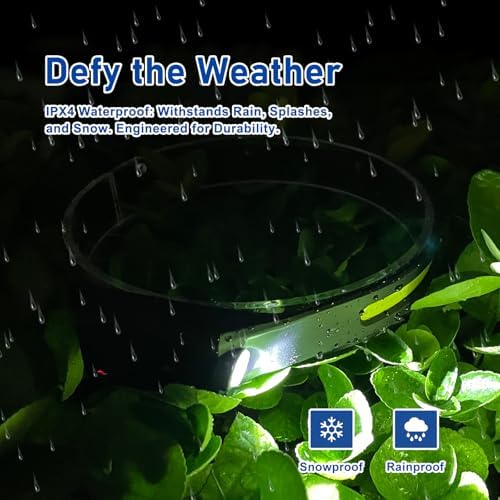Rechargeable 400 Lumen LED Headlamp